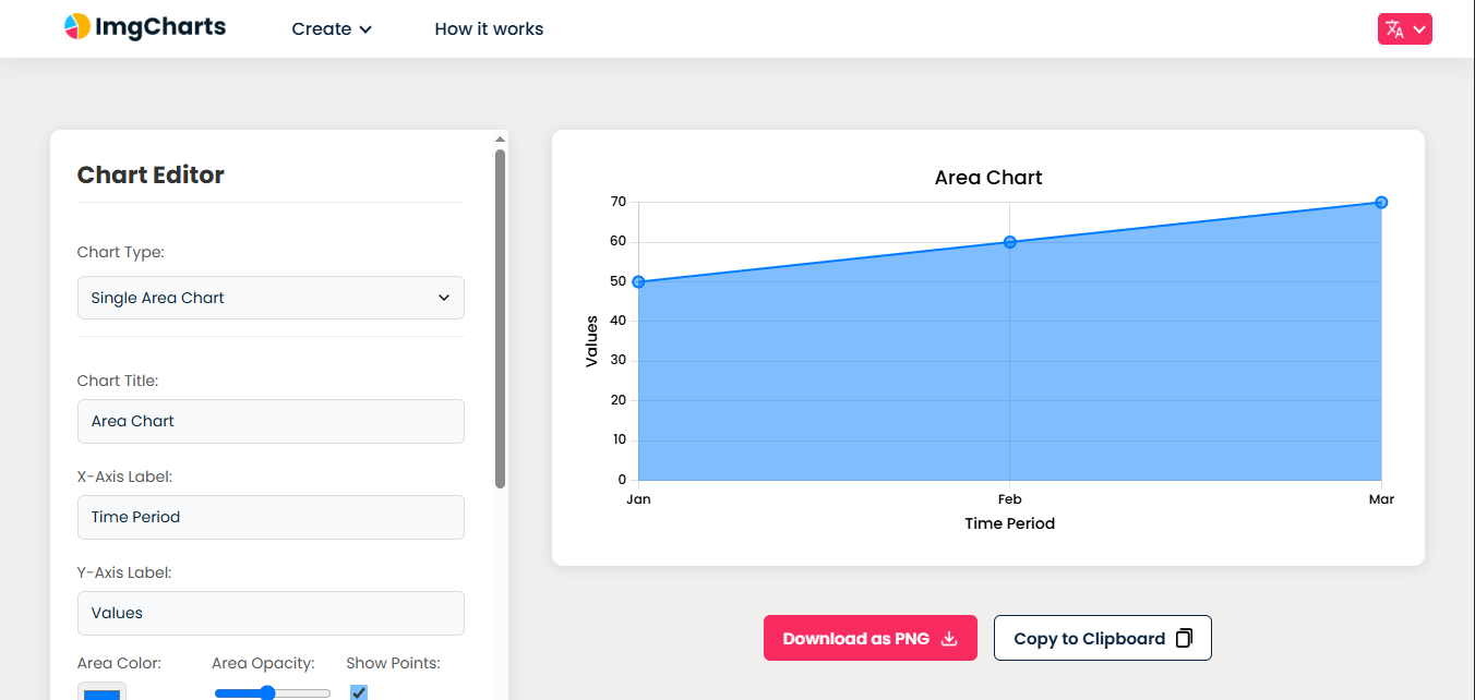 imgcharts.com media 7