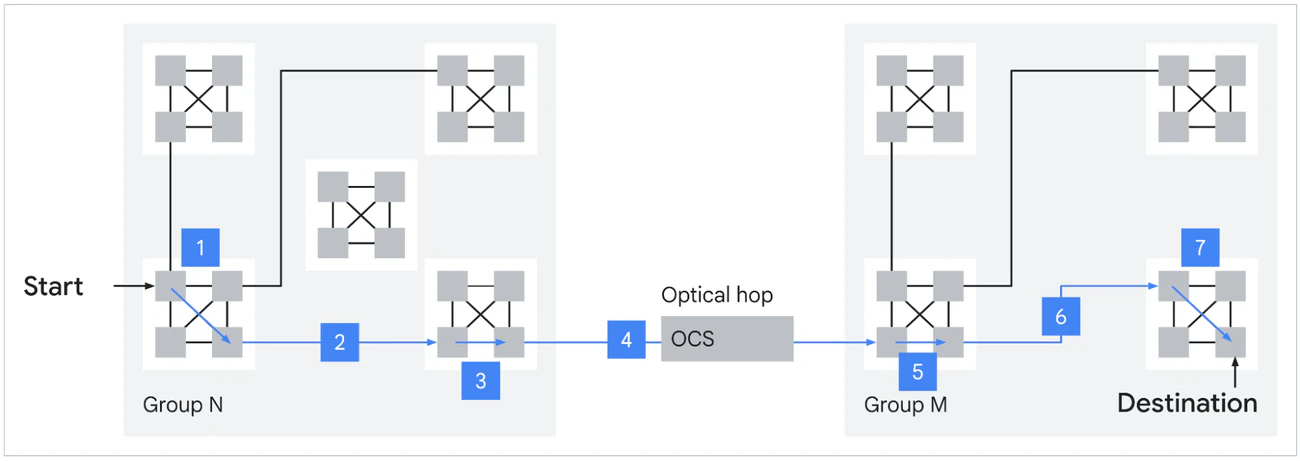 Google TPU 8t and TPU 8i screenshot 5