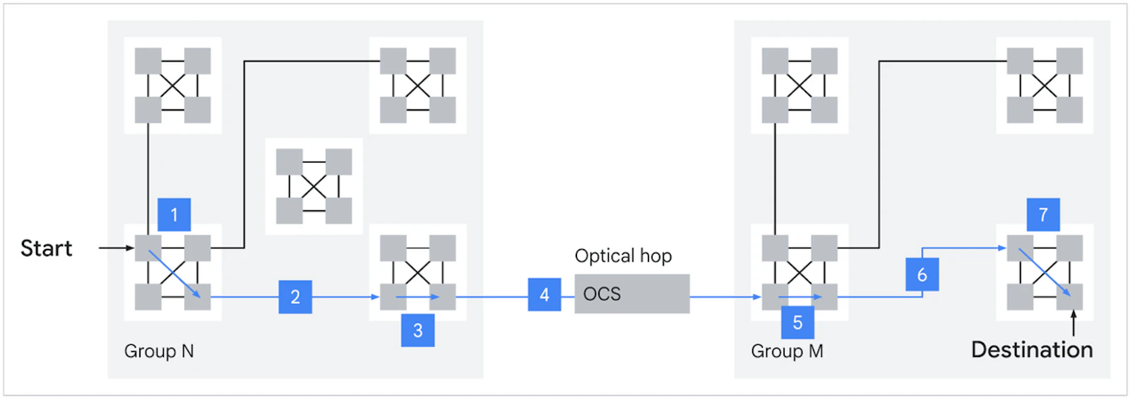 Google TPU 8t and TPU 8i screenshot 5