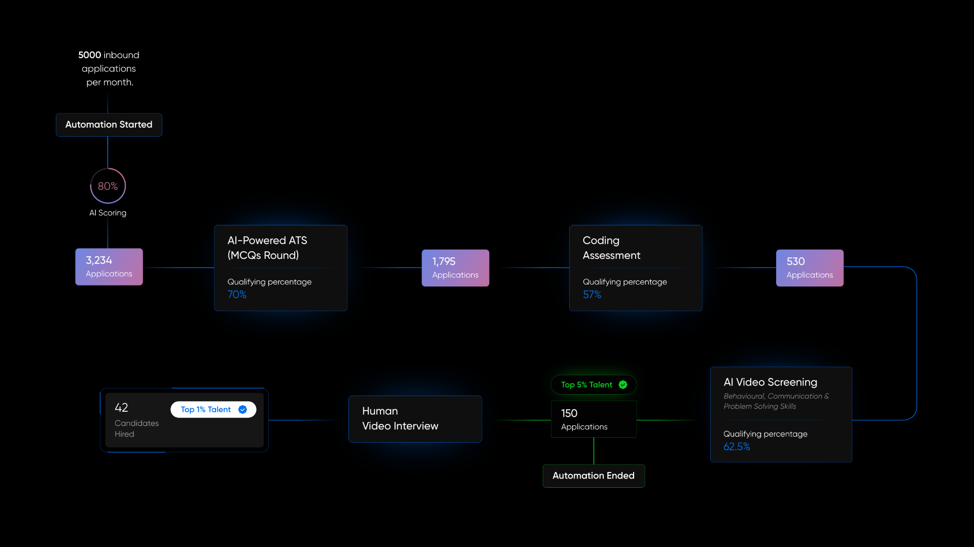 Pitch N Hire gallery image