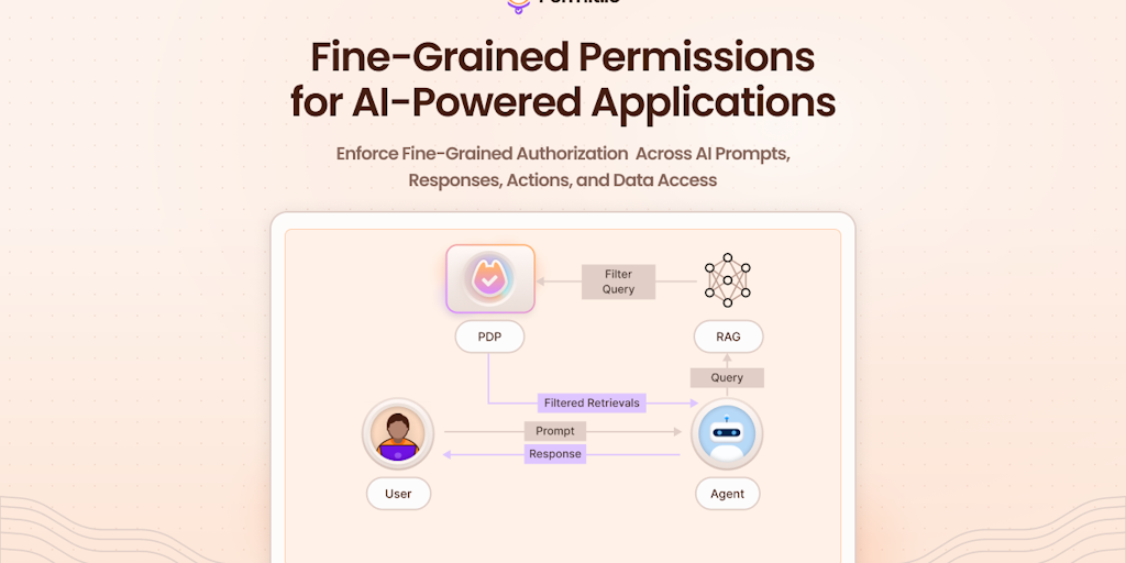 Permit AI Access Control