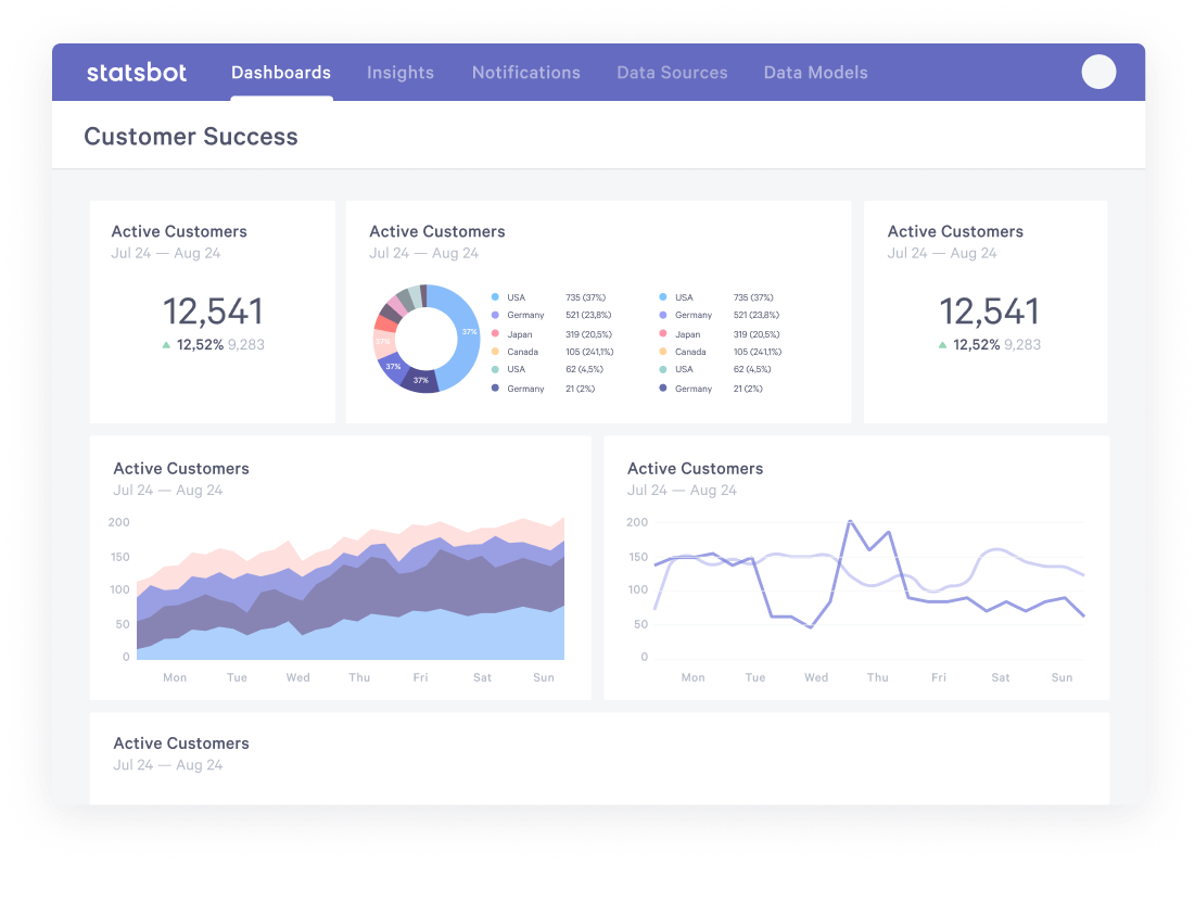 Statstbot Actions gallery image