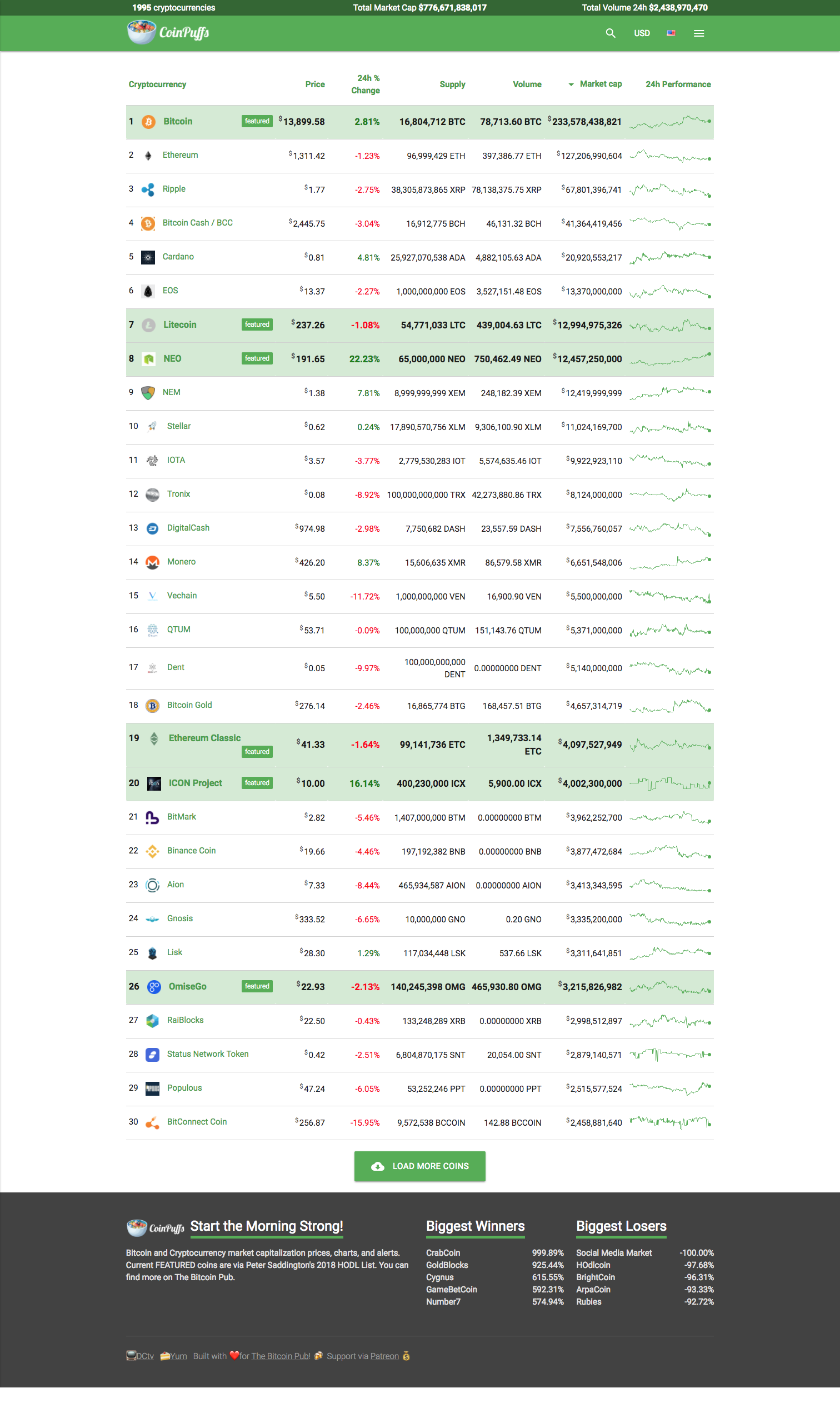 Coinpuffs gallery image