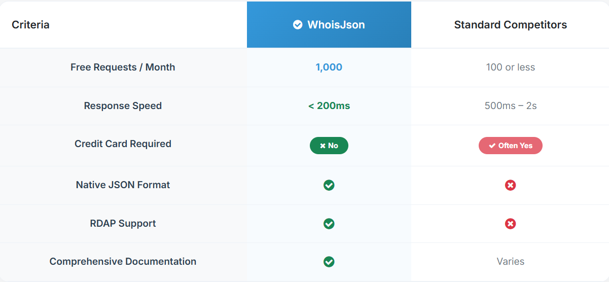 WhoisJSON gallery image