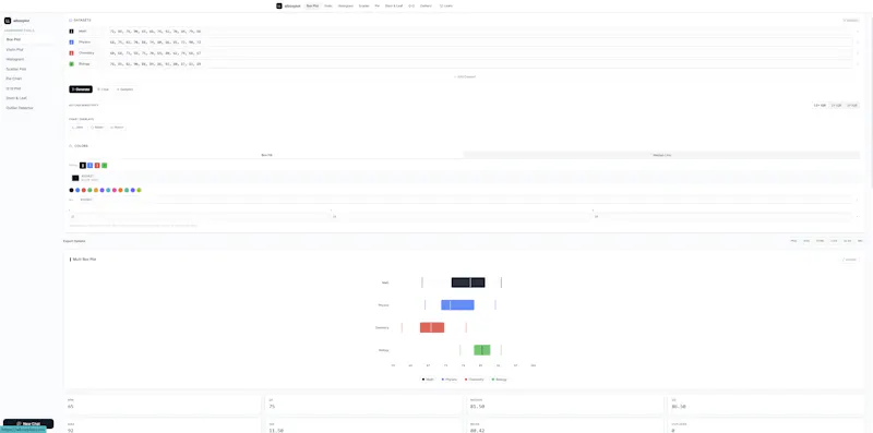 aiboxplot screenshot 1
