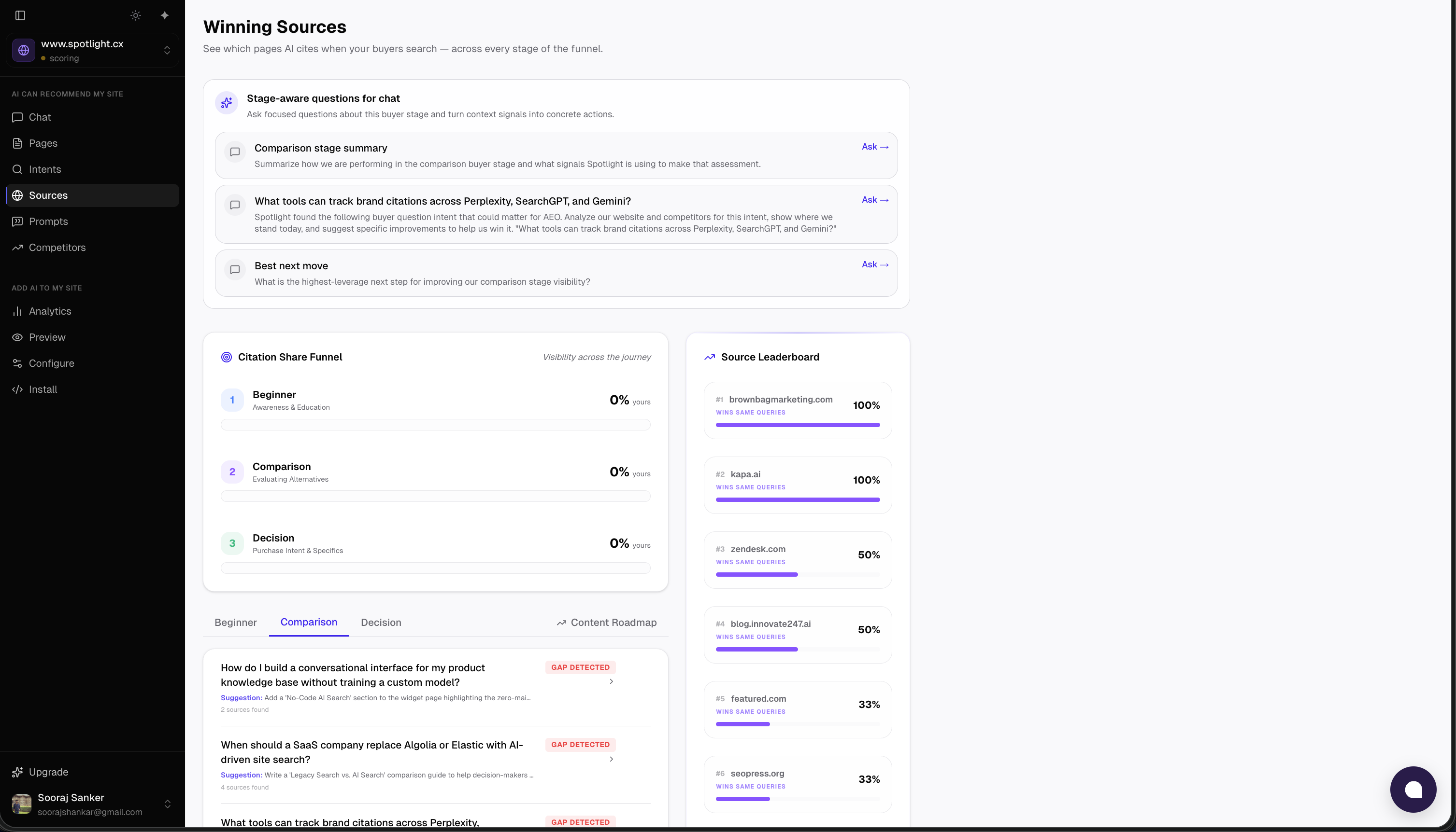 Spotlight gallery image