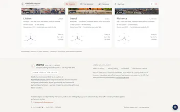 栖居罗盘 · Habitat Compass gallery image