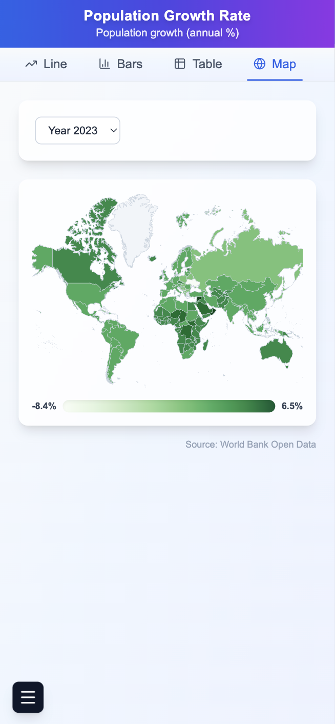 Globy - Explore Global Data gallery image