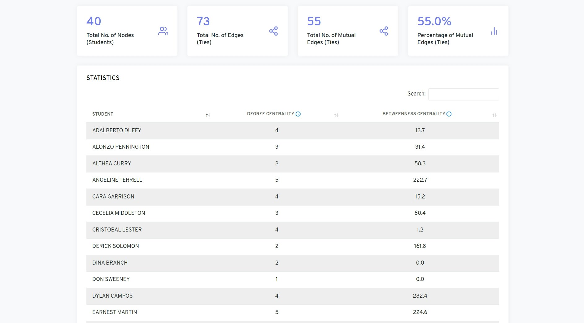 Sociomap gallery image