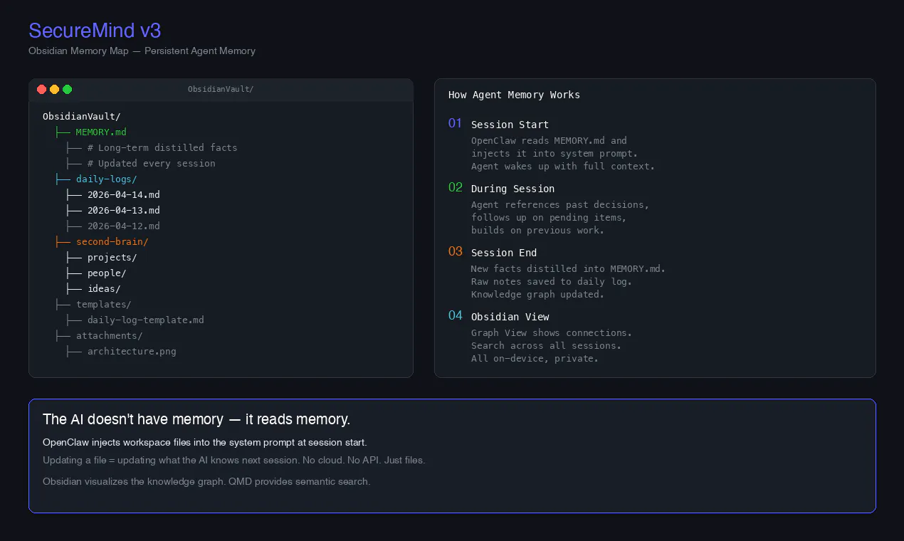SecureMind gallery image