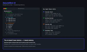 SecureMind gallery image
