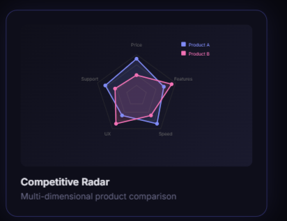 ChartForge gallery image