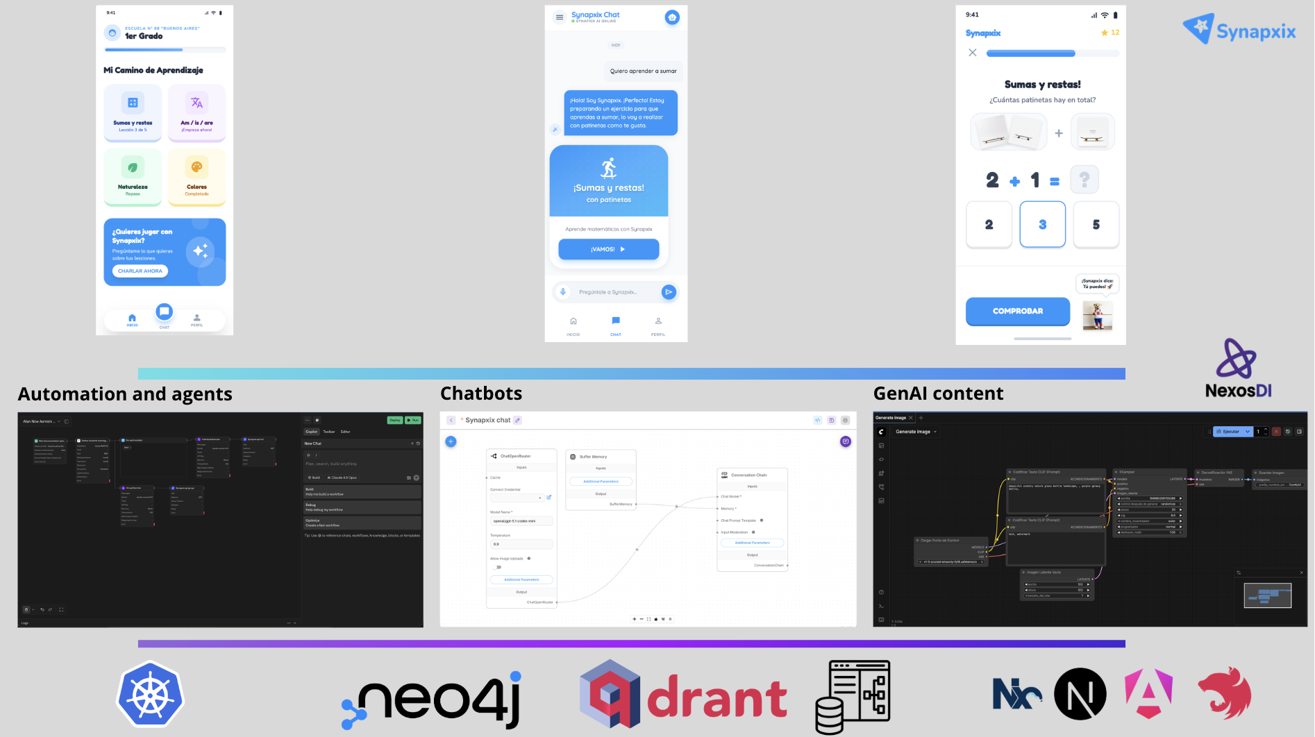 Synapxix gallery image