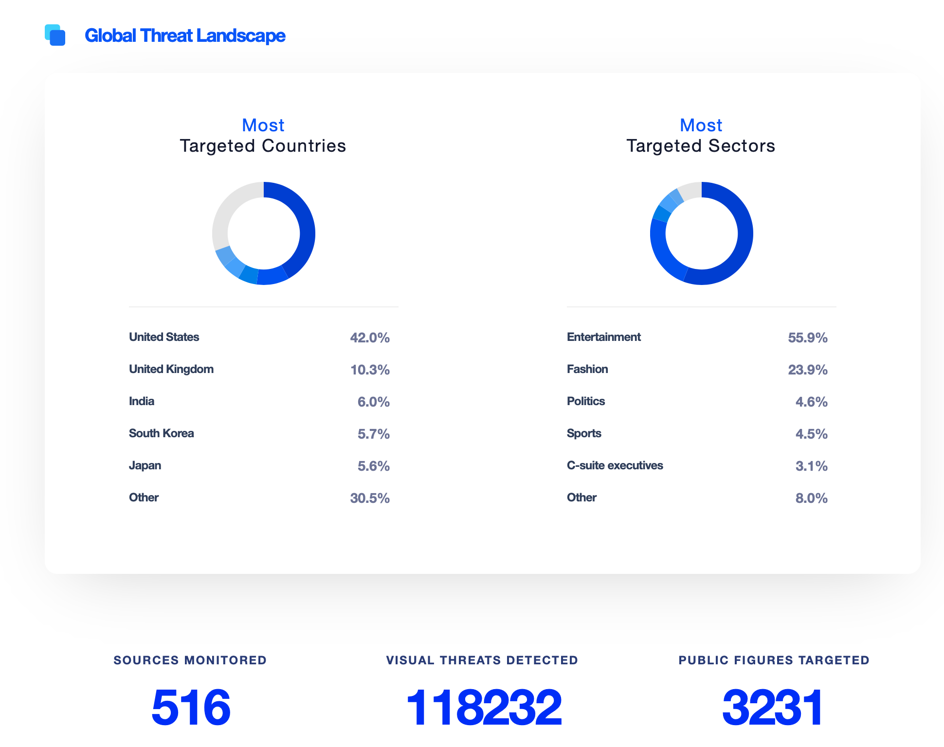 Sensity gallery image