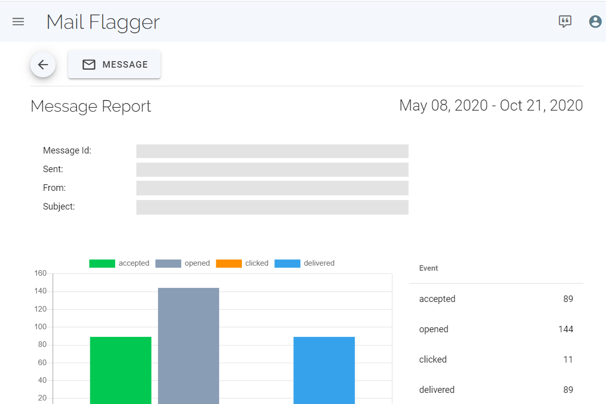 Mailflagger gallery image