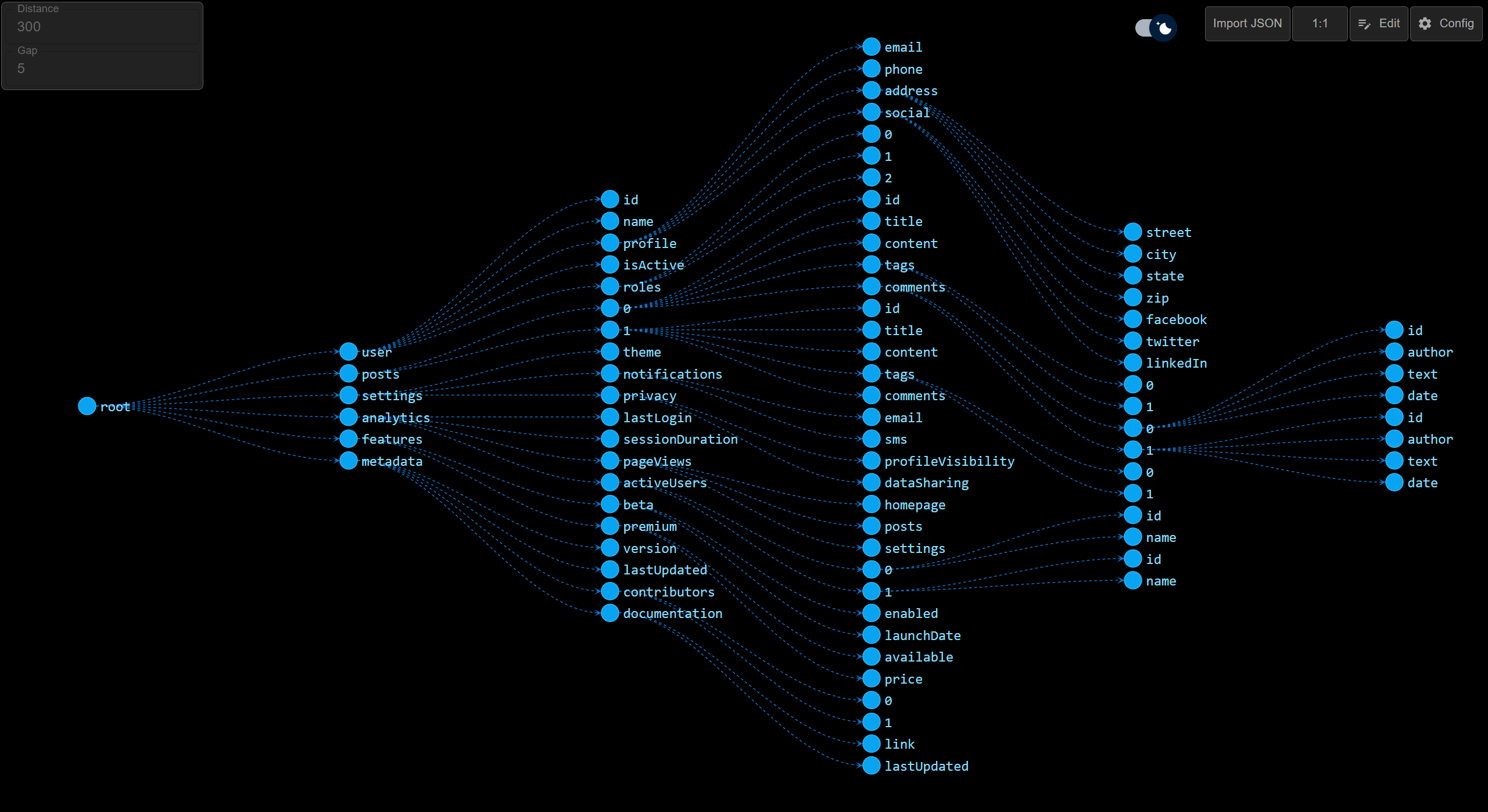 JSON Visualization gallery image