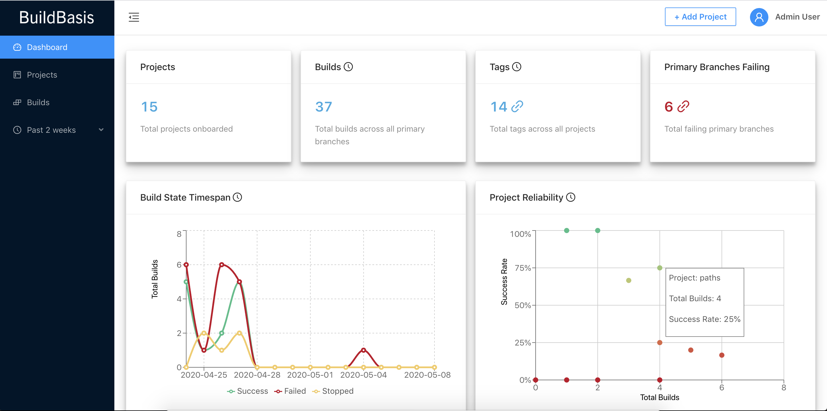 BuildBasis gallery image