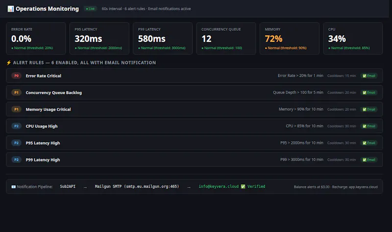 KEYVERA screenshot 5