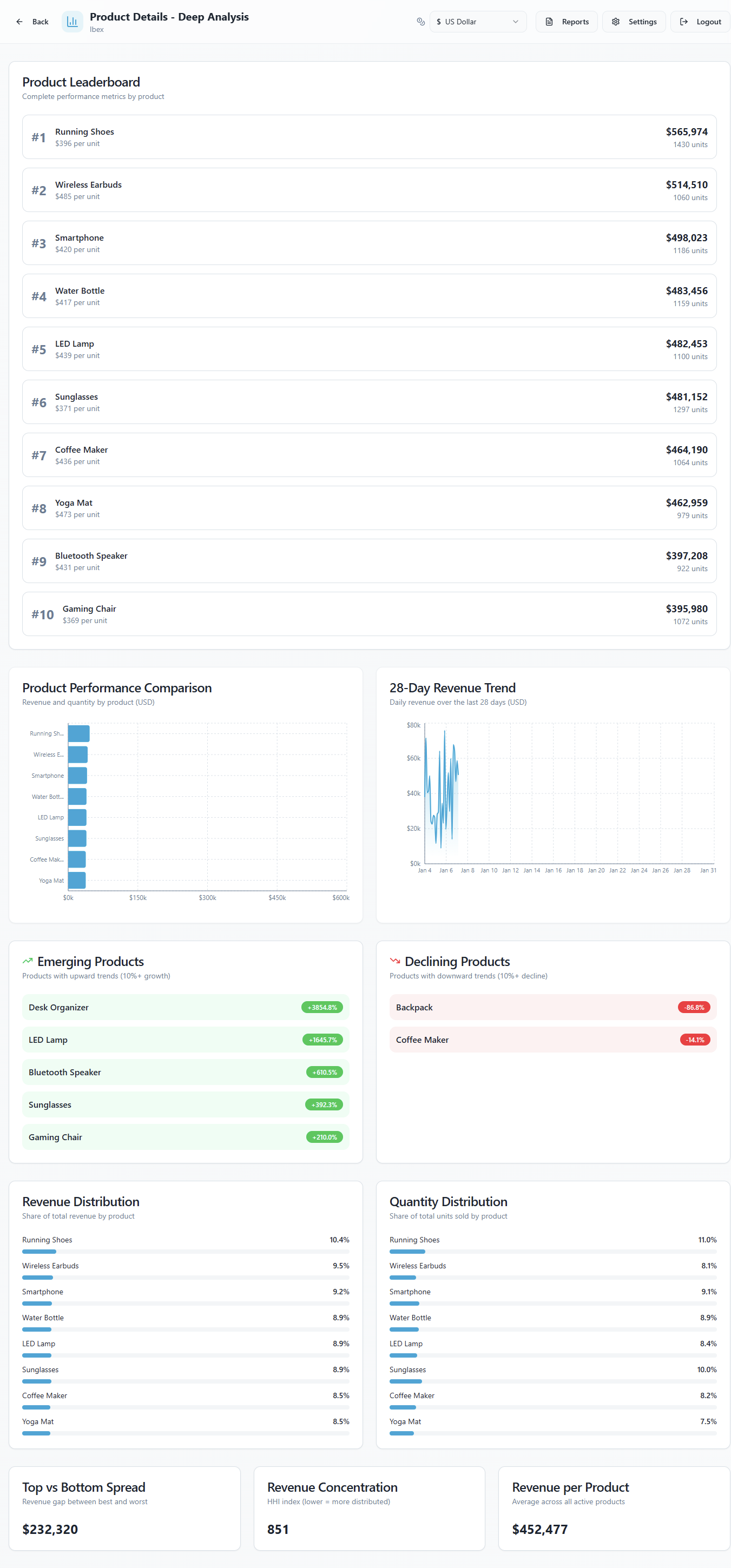 InsightSync-Pro - Screenshot 2 showing product features and functionality