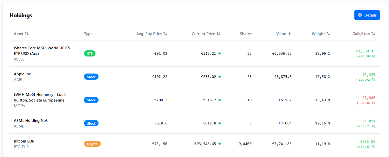 Média Suivie - Tracker de portefeuille d'investissement |Suivez vos investissements 6