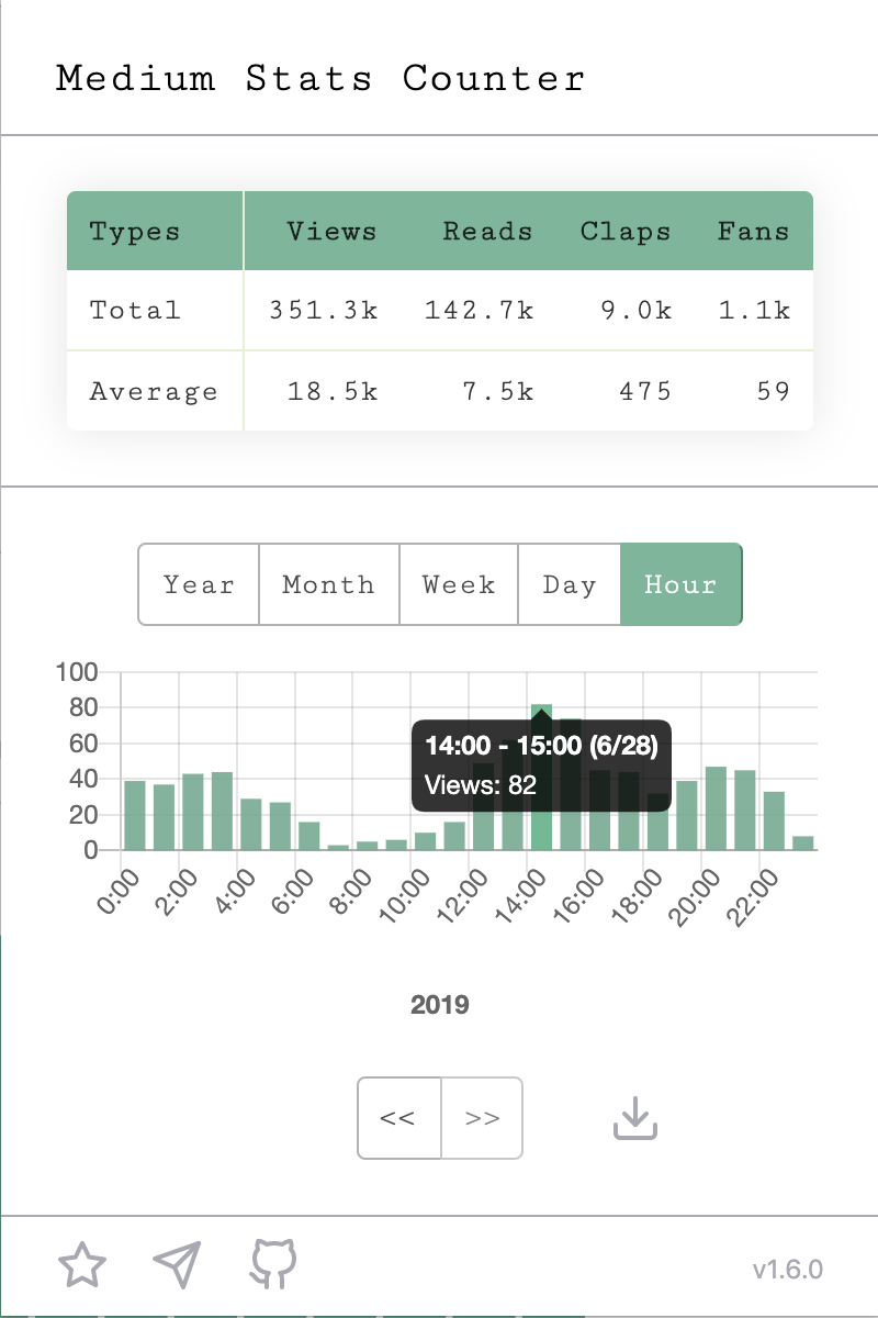 Medium Stats Counter gallery image