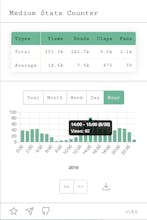 Medium Stats Counter gallery image