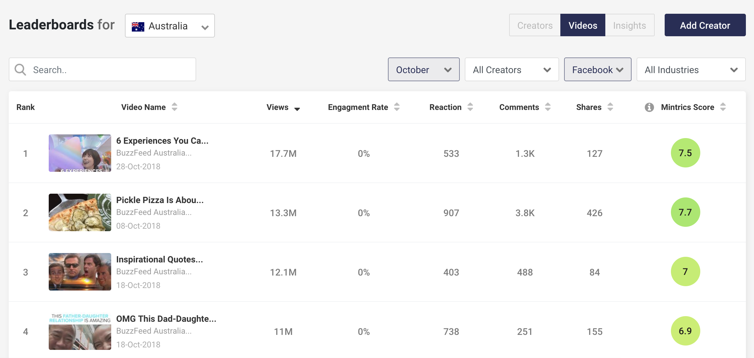 Mintrics gallery image