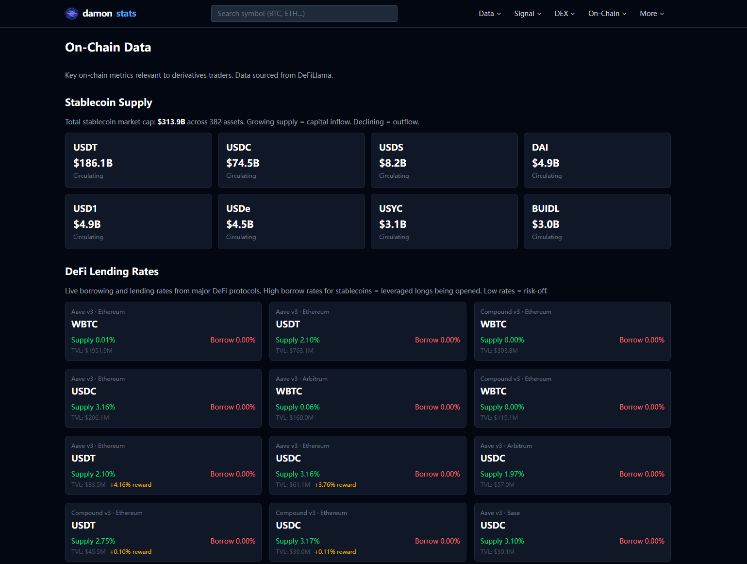 damonstats — Crypto Derivatives Data gallery image