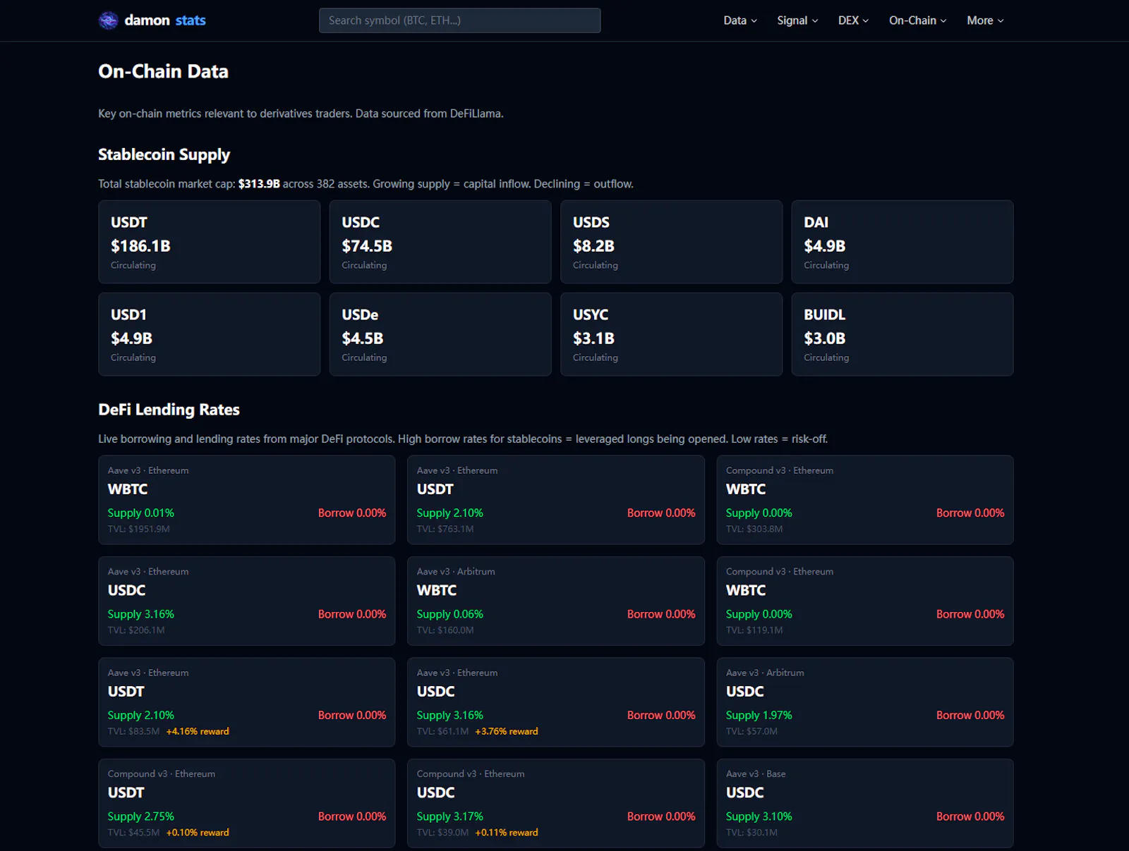 damonstats — Crypto Derivatives Data screenshot 3