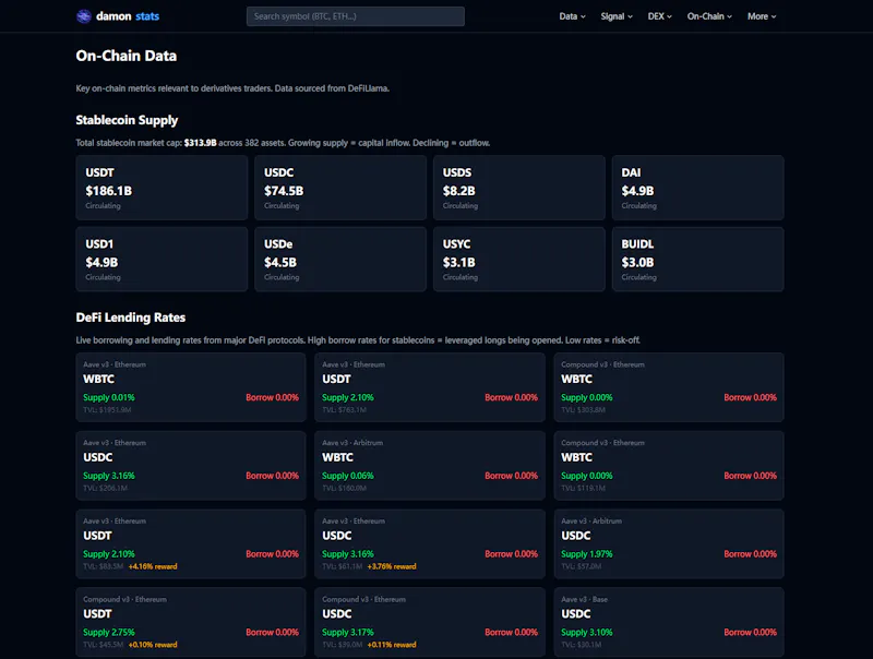damonstats — Crypto Derivatives Data screenshot 3