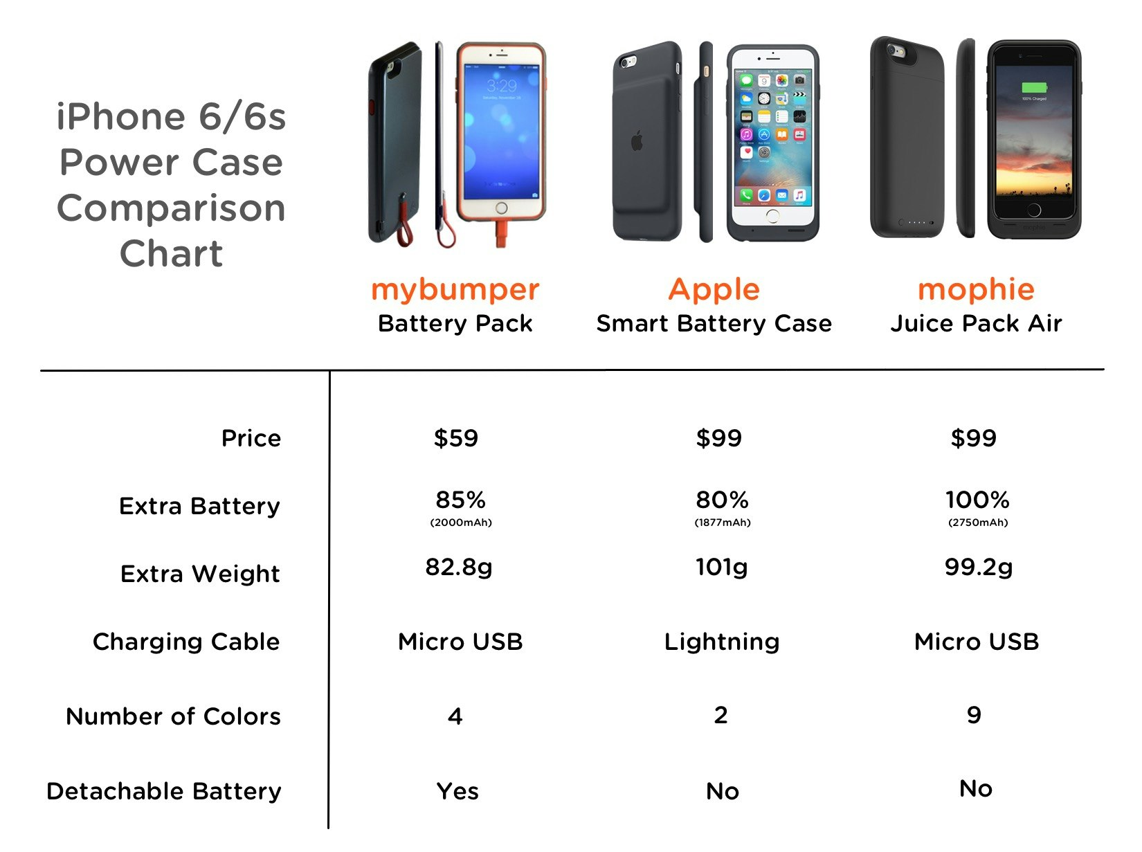 mybumper Battery Case Image