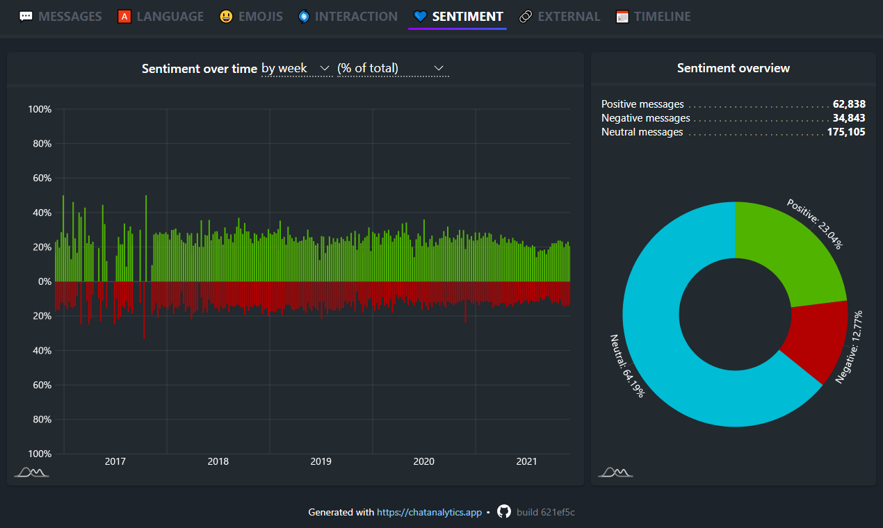 ChatAnalytics gallery image