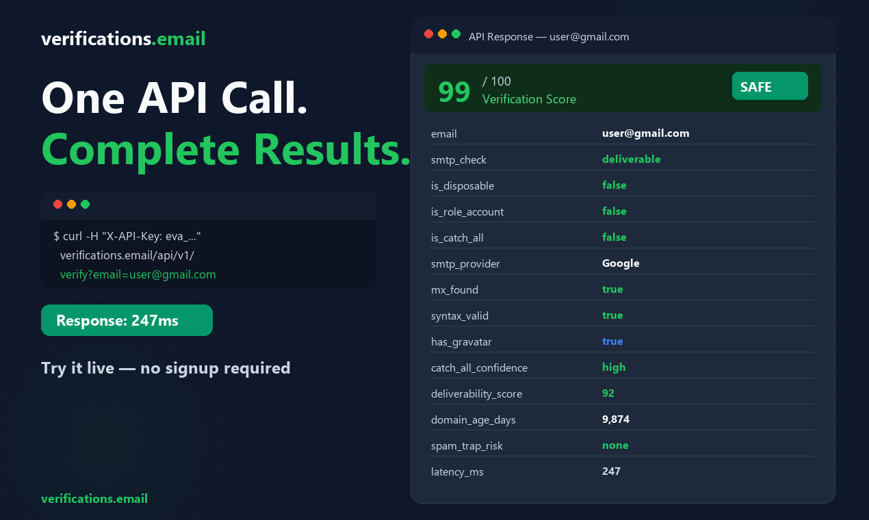 verifications.email gallery image