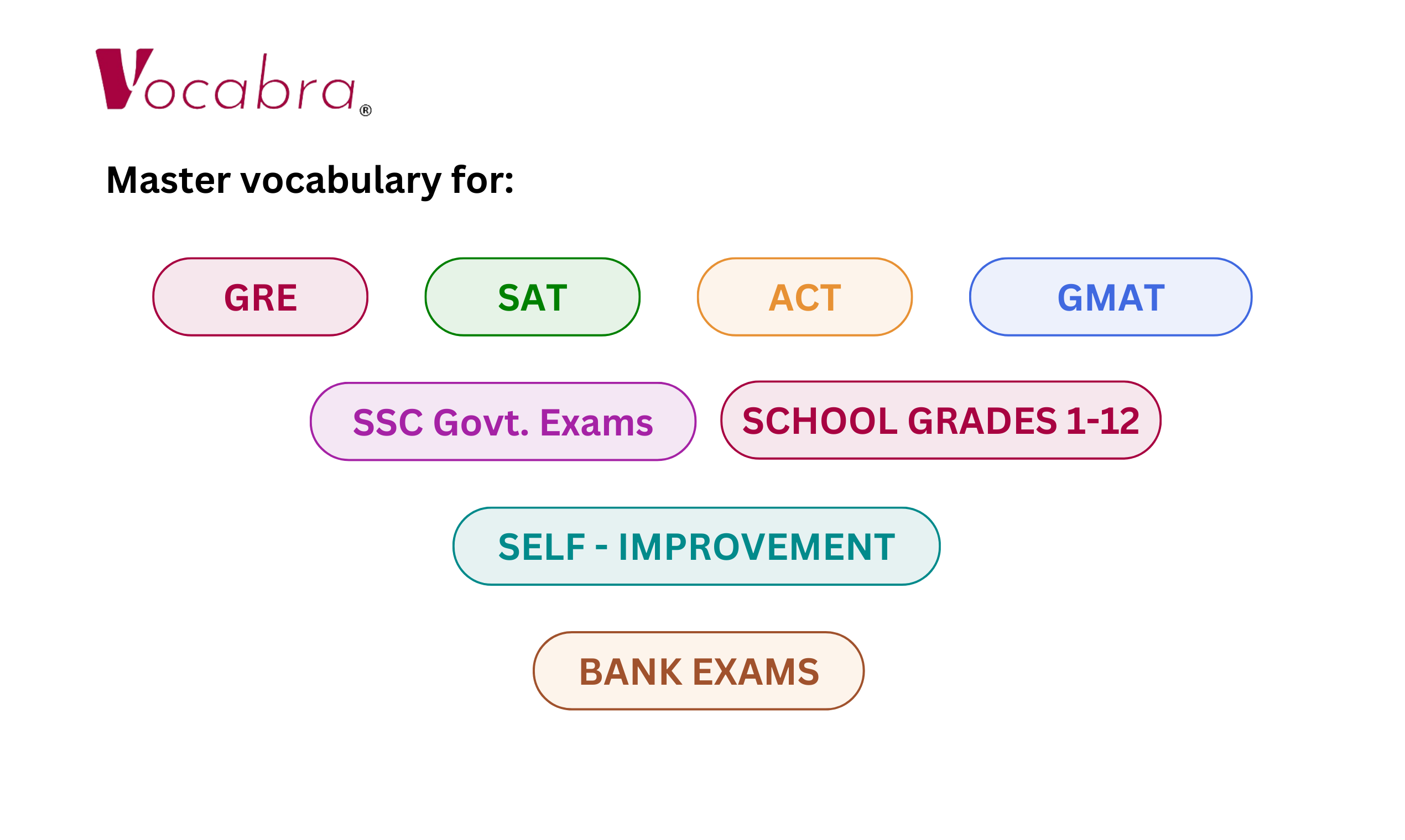 Vocabra - Je intelligente vocabulaire coach voor GRE, SAT en verder media 4