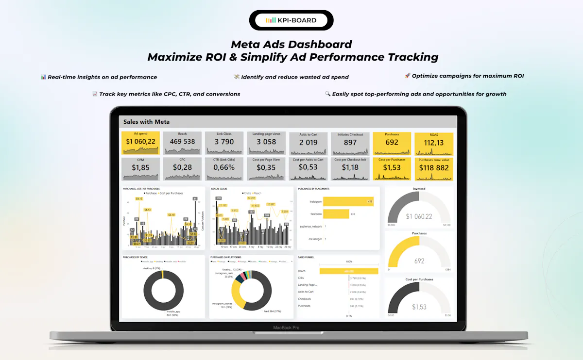KPI BOARD - Business intelligence team