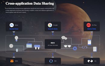 RIDO Protocol gallery image
