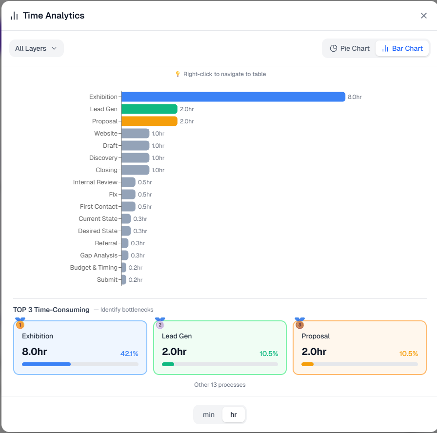 DrillSpark gallery image
