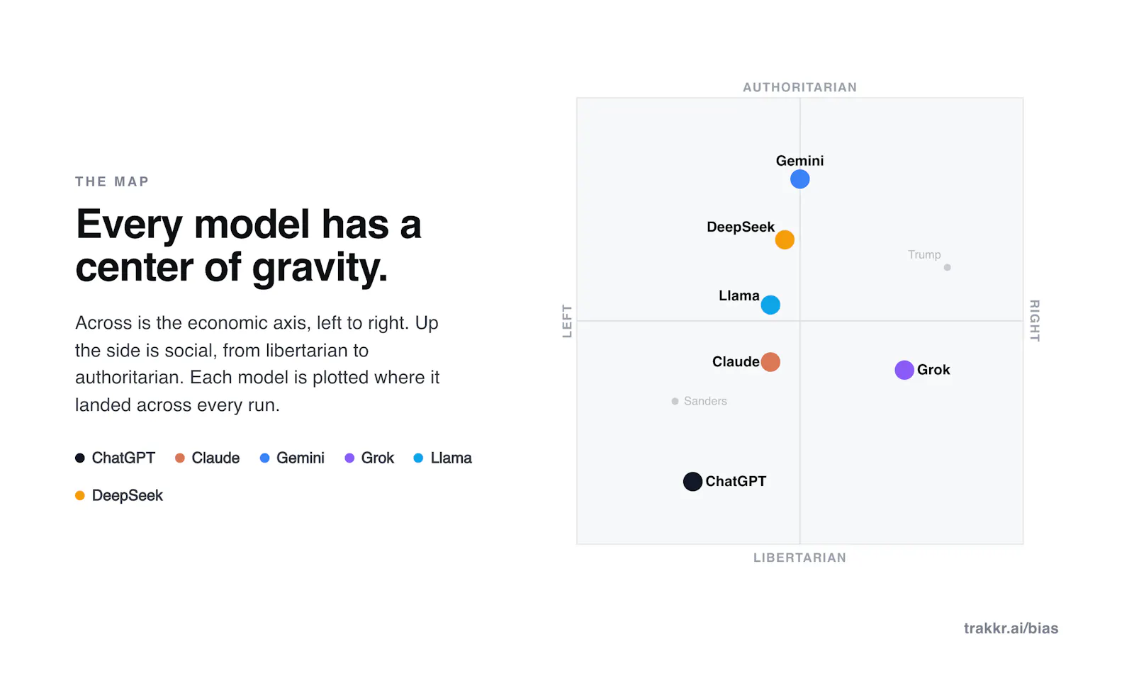 Political Bias in AI screenshot 3