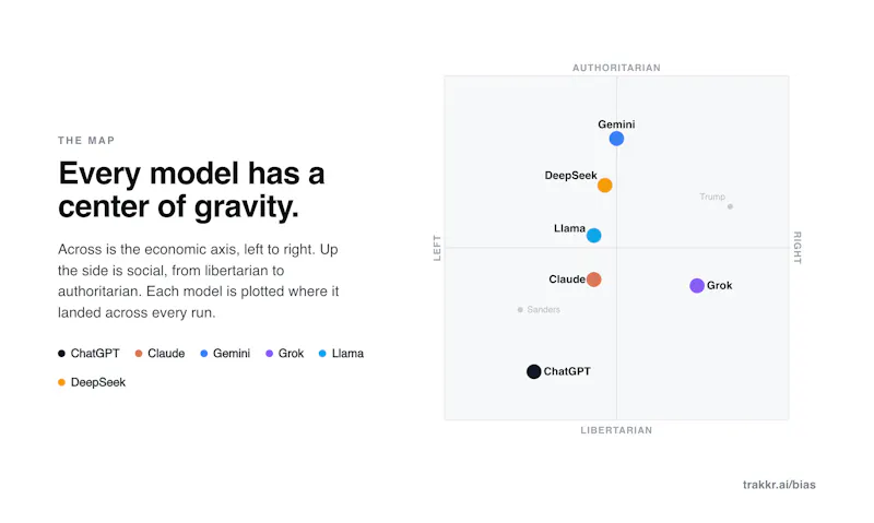 Political Bias in AI screenshot 3