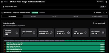 PerfRoute gallery image