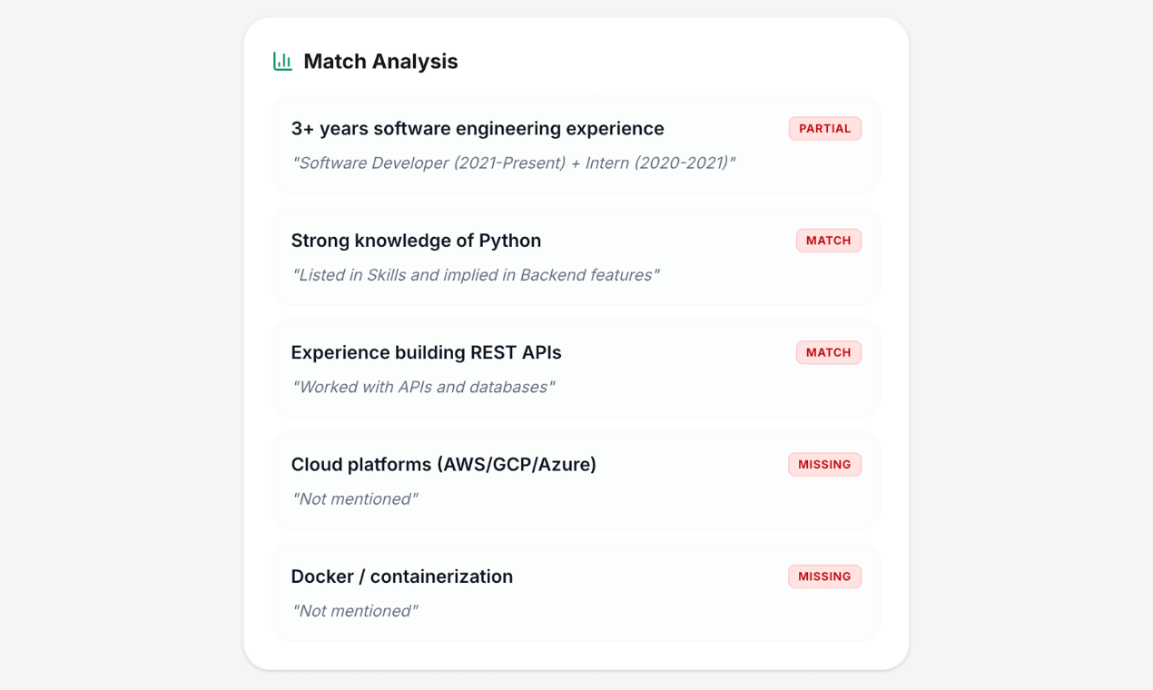 CallbackReady gallery image