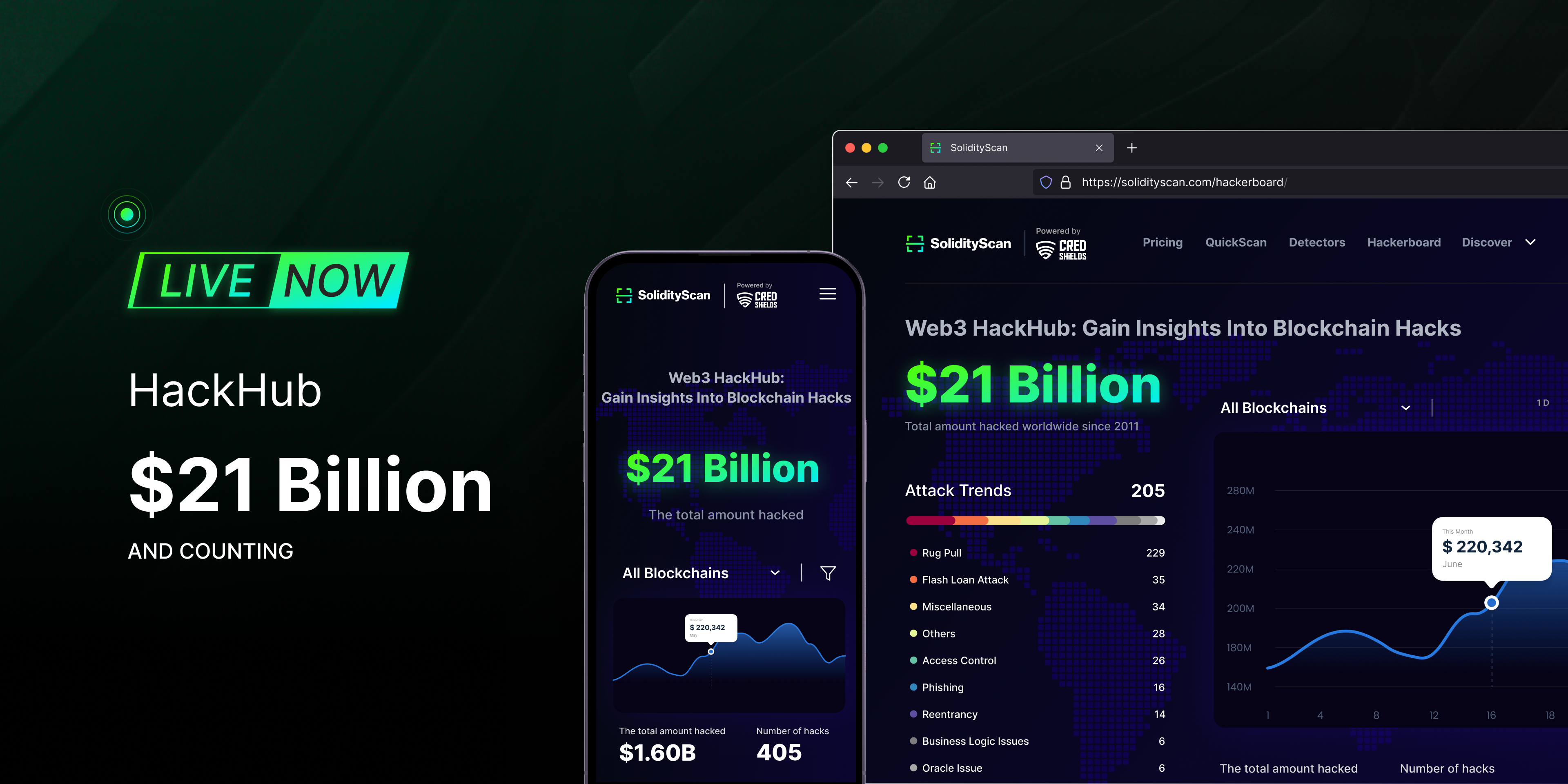 SolidityScan: Web3 HackHub media 1