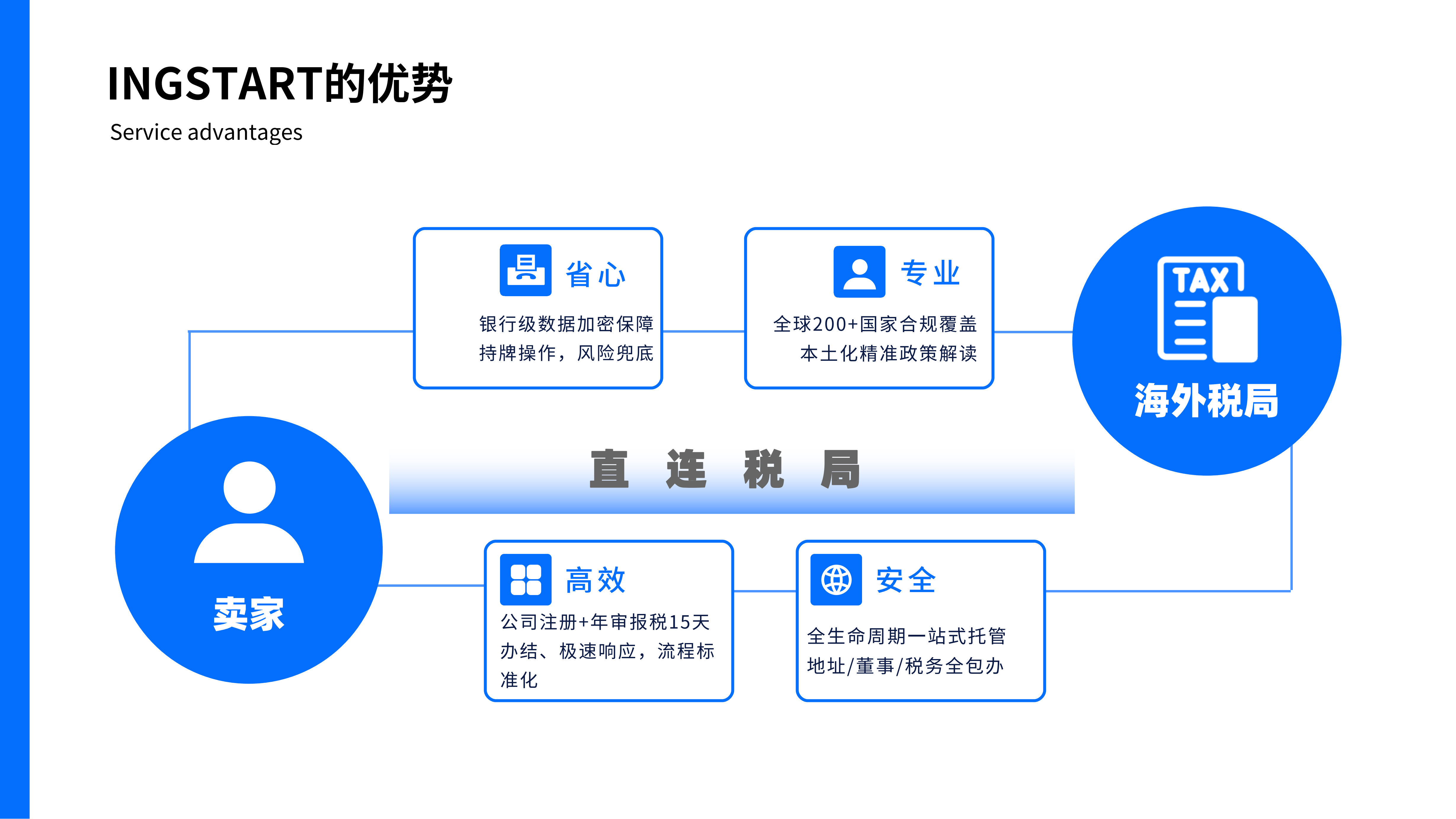 IngStart gallery image