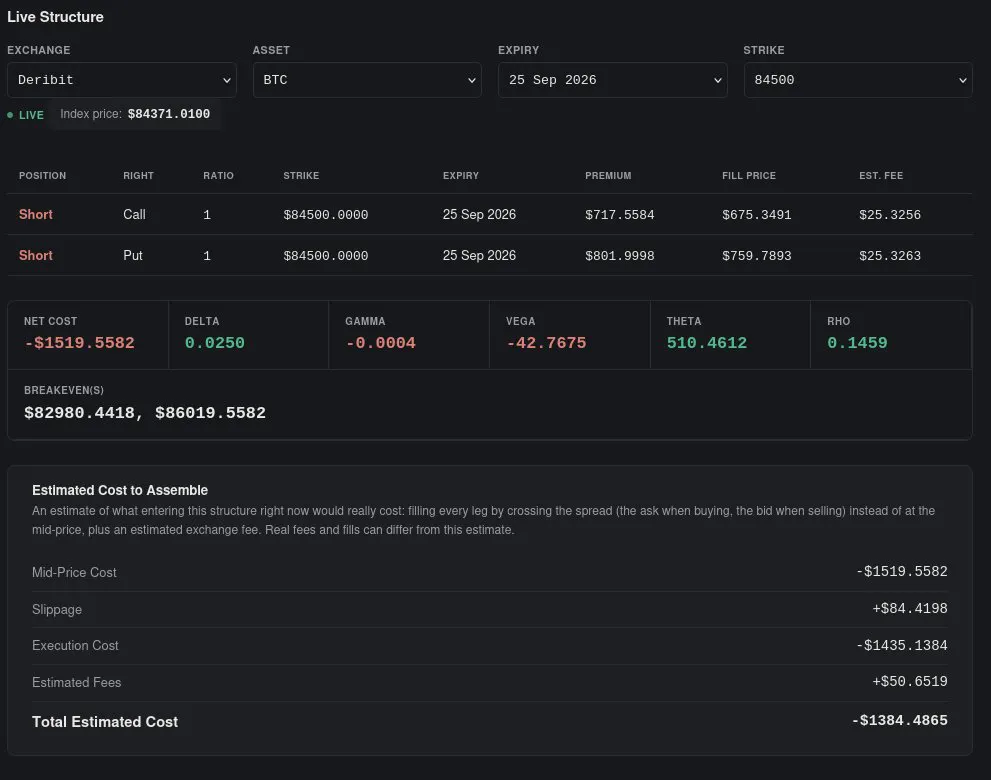 BOSS-Bible of Options Strategies System