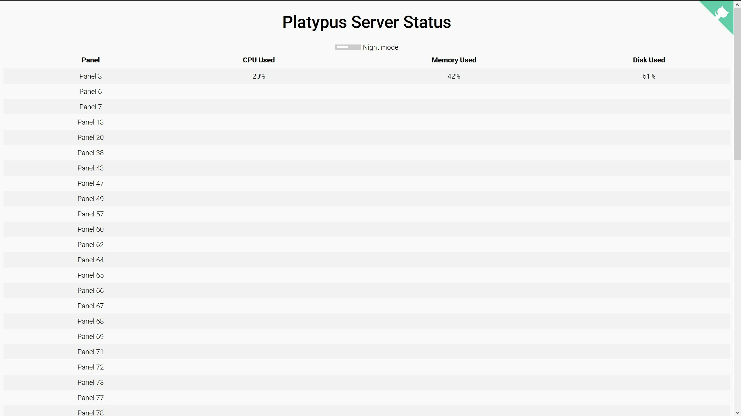 Platypus gallery image