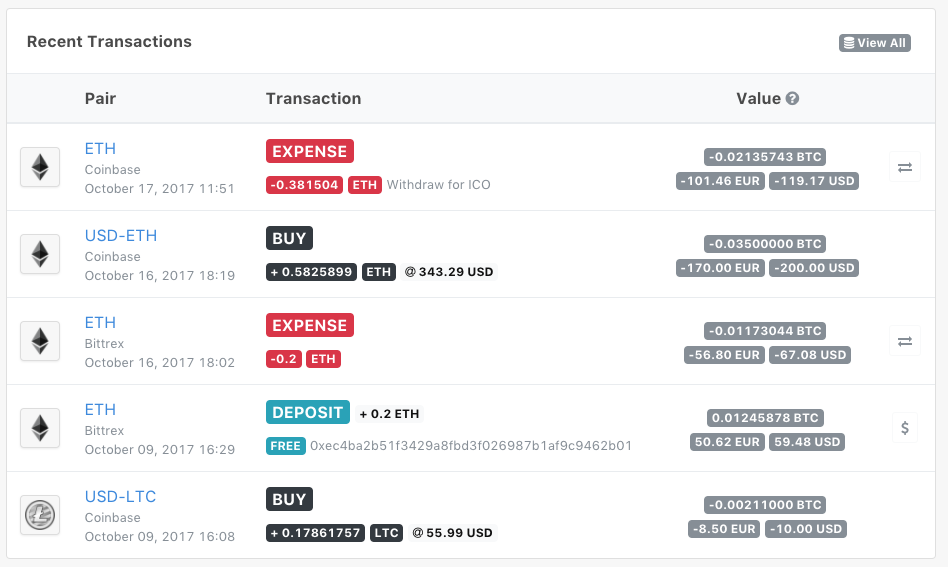 Pandoon™ coin tracker gallery image