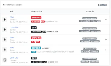 Pandoon™ coin tracker gallery image