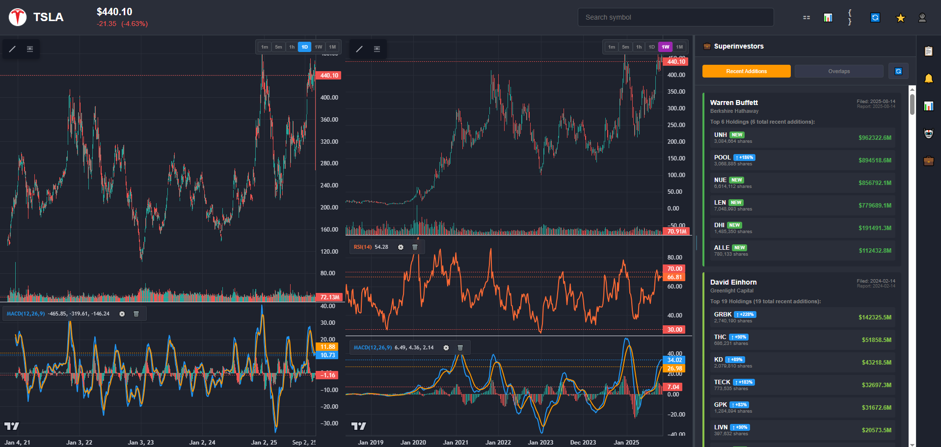 ChartingLens gallery image