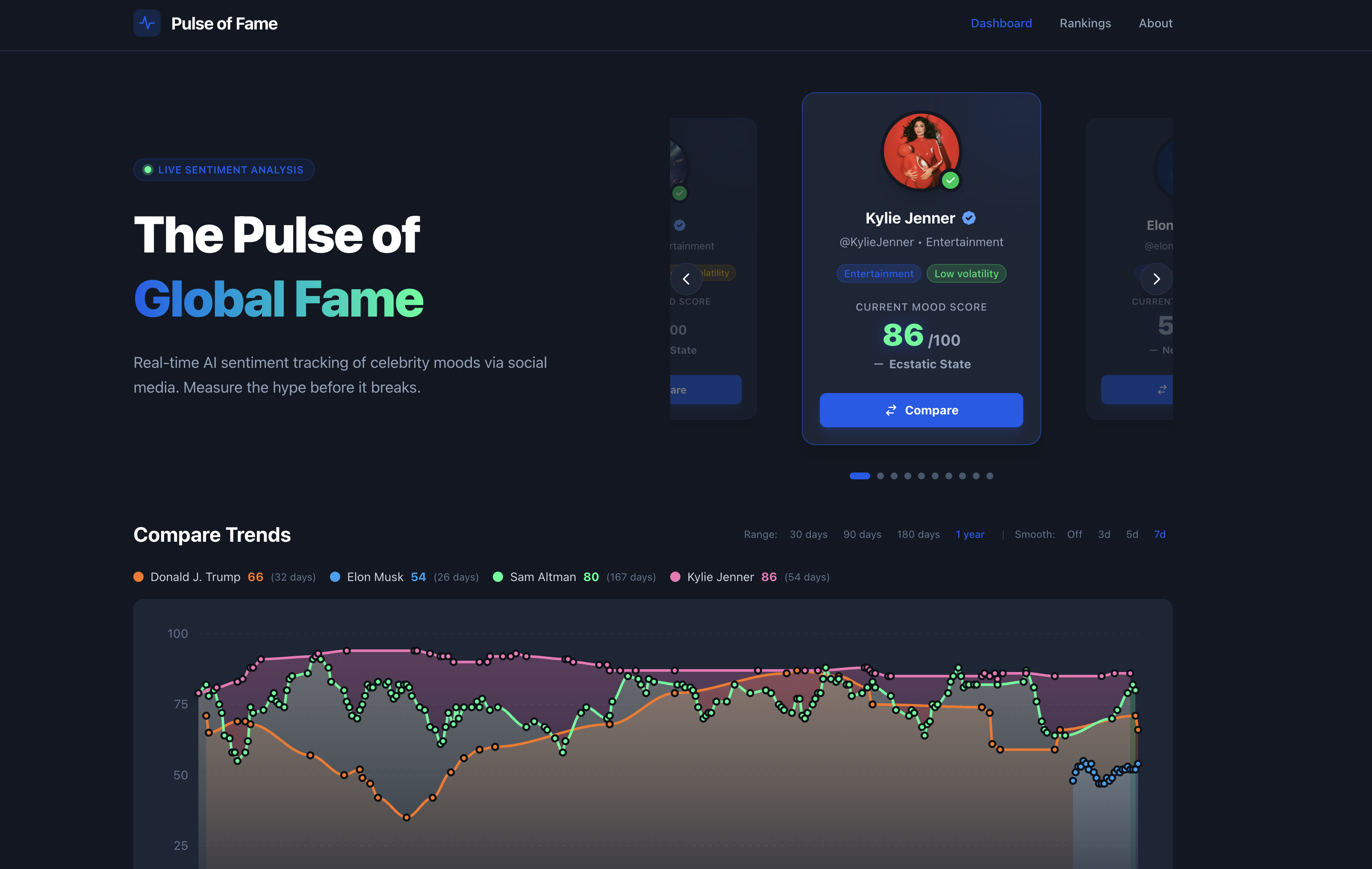 Pulse of Fame gallery image