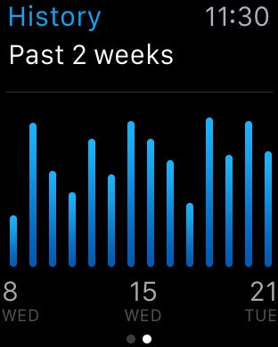 WaterMinder gallery image